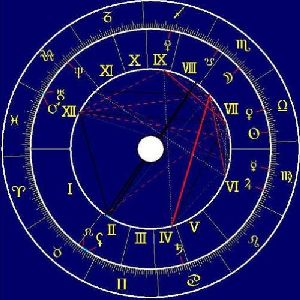 Оракул гороскоп на сегодня,гороскоп на следующую неделю стрелец